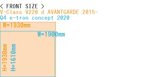 #V-Class V220 d AVANTGARDE 2015- + Q4 e-tron concept 2020